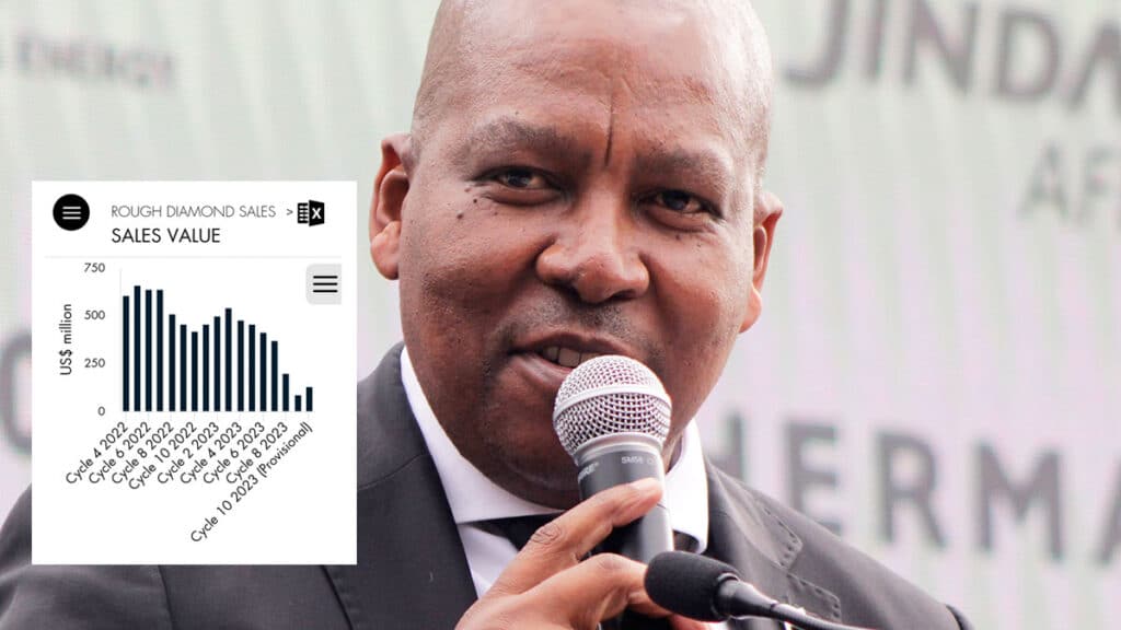Botswana rejects G7 demands on diamonds certification » TheVoiceBW