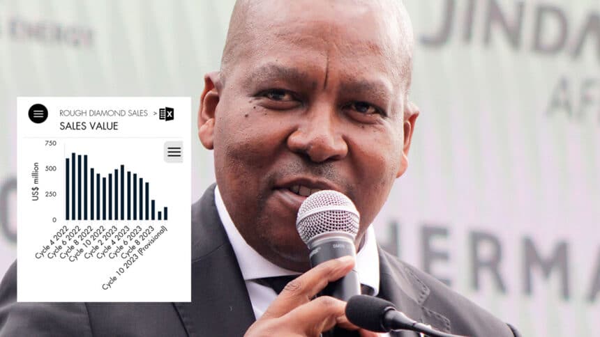 Botswana rejects G7 demands on diamonds certification